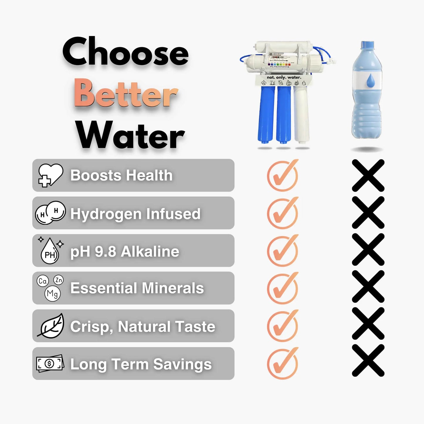 Reverse Osmosis Alkaline Mineral Water Filter