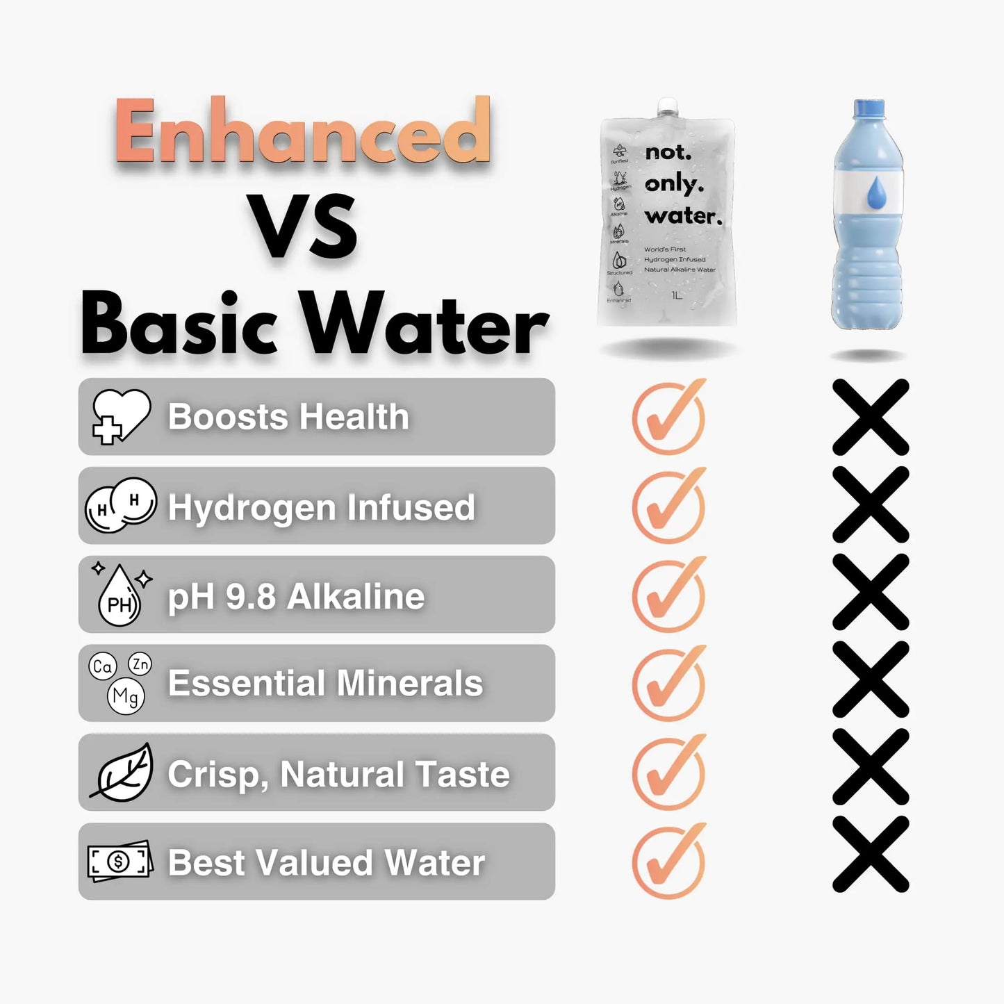 Hydrogen Infused Alkaline Mineral Water