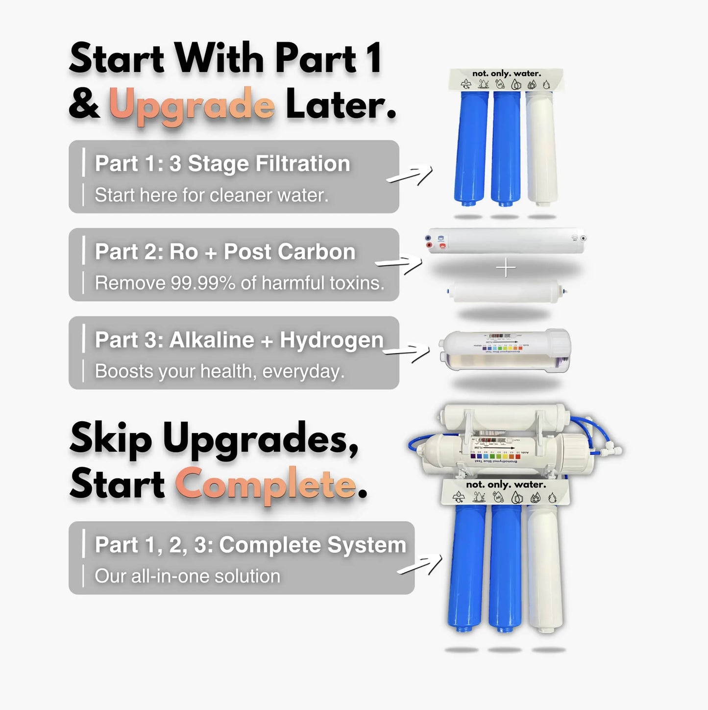 3 Stage Water Filtration System (PP + GAC + CTO)